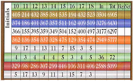 scorecard_clip_image002.jpg